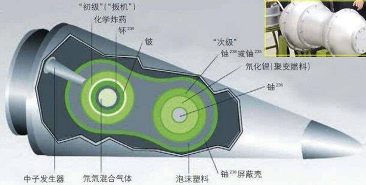 太阳和氢弹有什么关系,太阳和核弹爆炸哪个威力大