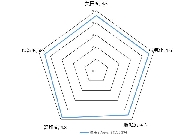 雅漾美白补水面膜,雅漾舒缓保湿面膜测评