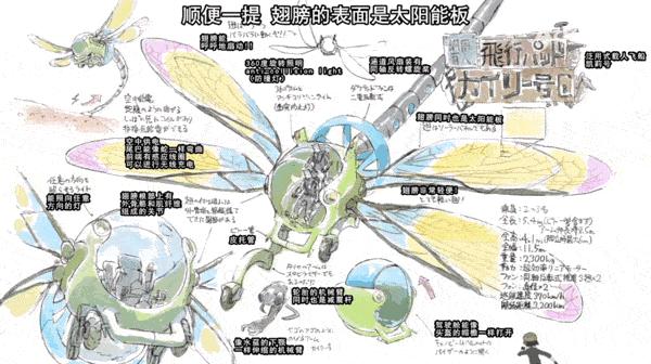 两集飙到9.6！这部火速出圈的动画新番，画出了我们儿时的梦