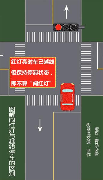 到停止线变红灯我开过去了有事吗,刚过停止线变红灯还可以继续走吗