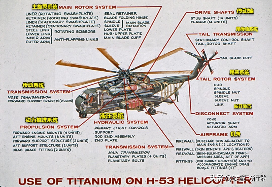 美国倾转旋翼直升机研发史,ch-53k种马王重型直升机研发时间