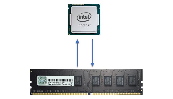 电脑硬件知识大全视频,电脑硬件知识零基础学习视频