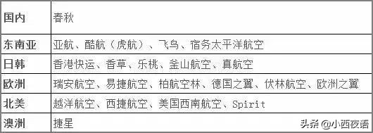 出境游最好的方法,出国旅游如何买便宜机票