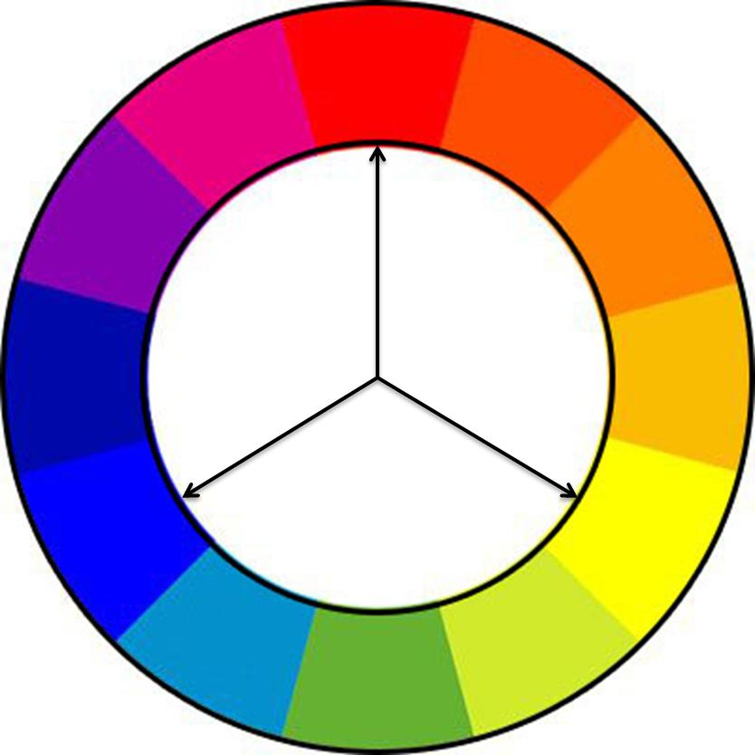 色轮配色大全图解,色轮配色技巧