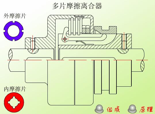 各类机械自动化视频,58种机械基础动画
