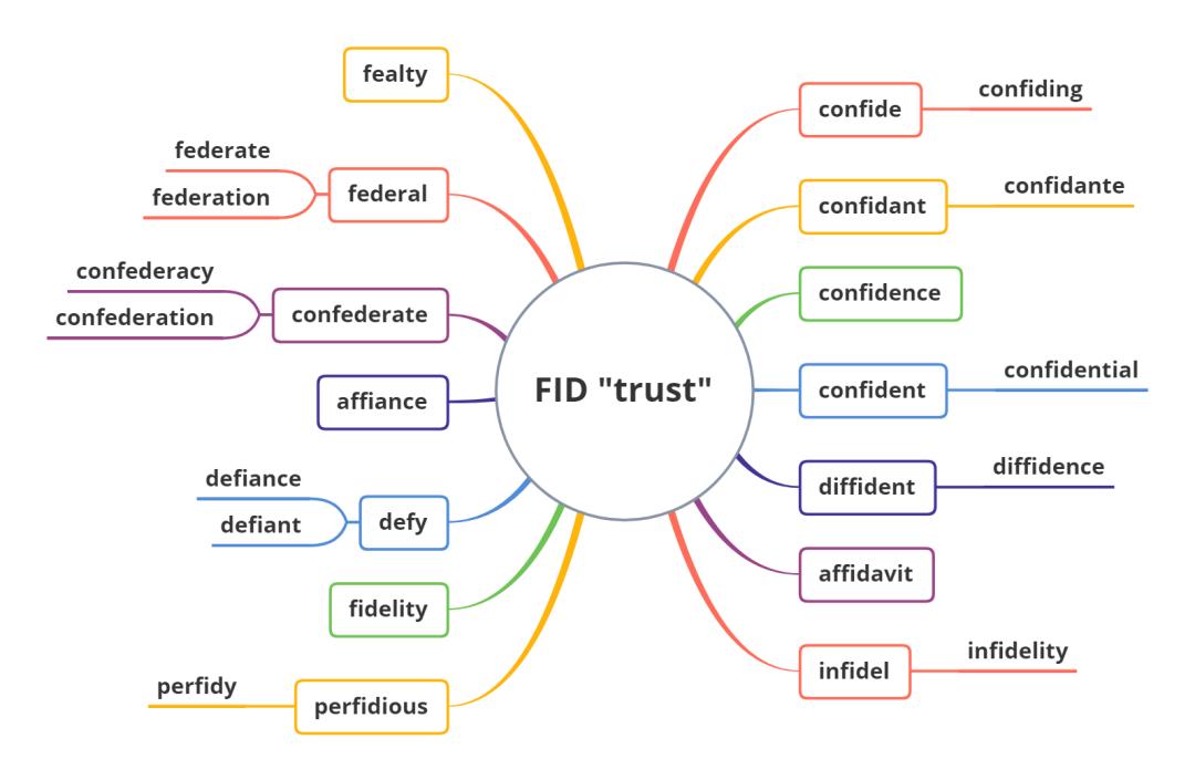 imputation璇嶆牴,implementation璇嶆牴