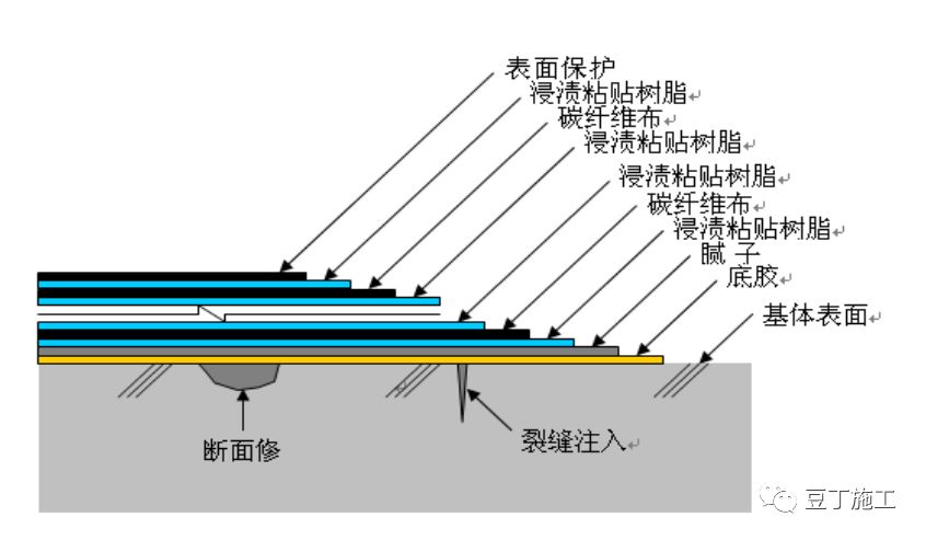 专业治理车库顶板地下室裂缝漏水,建筑施工中顶板裂缝修补最佳方法