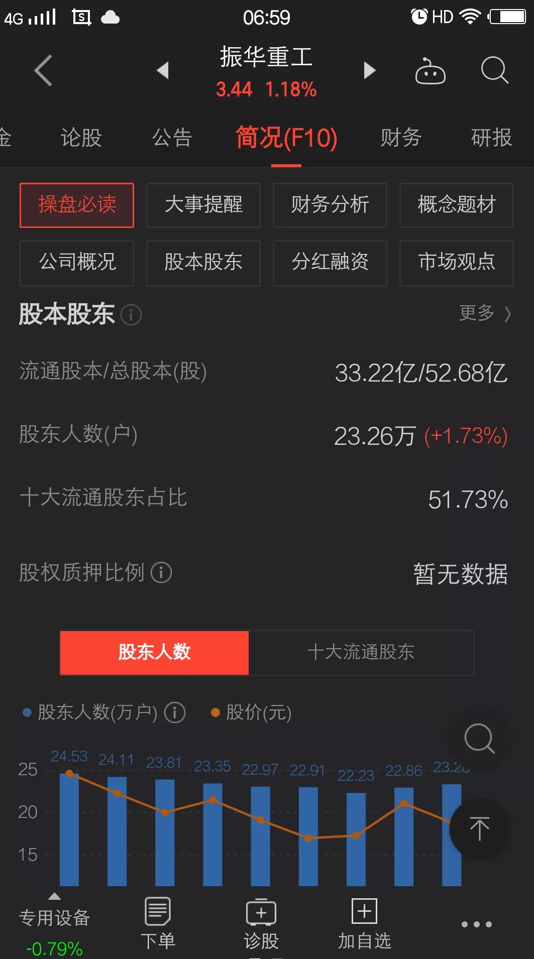 振华重工a股k线图,振华重工的市场分析