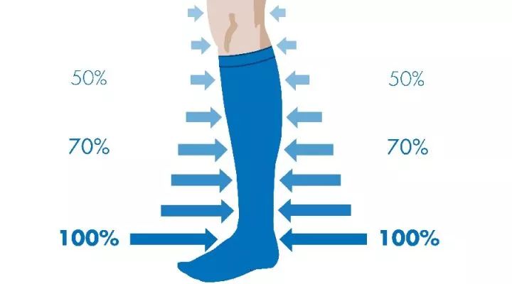 有什么治疗小腿静脉曲张的好方法,小腿静脉曲张的最快消除方法