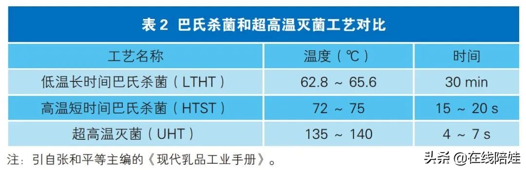 调查了N个家庭后，我们整理了一份“中国娃儿奶制品补充”扫盲贴