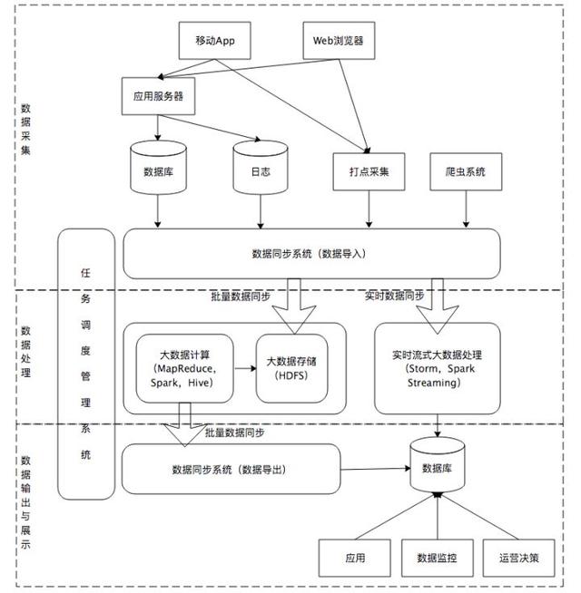 想进腾讯怎么准备,想进阿里要什么学历