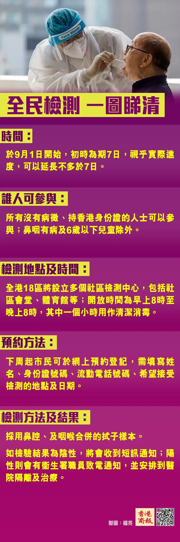 「一图睇清」来了！本港9月1日开启全民检测！「健康码」再提上日程