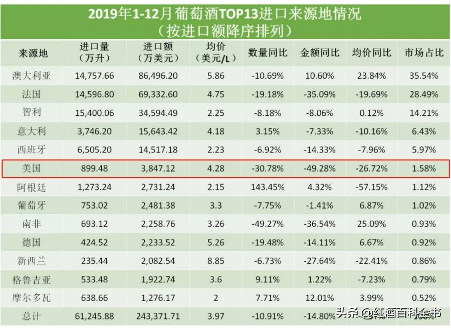 中国进口澳大利亚酒限制,澳洲酒还能进口吗