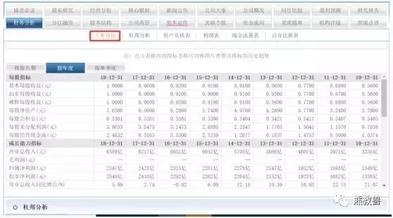 各种财务表图解大全,股票财务数据最主要看什么