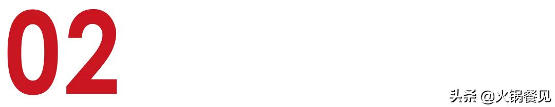 2021火锅业生存报告：7成商家营业额下滑，16%亏损