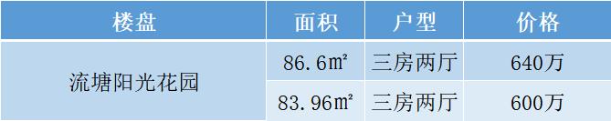 西乡的房子值得买吗,西乡买房需要些什么