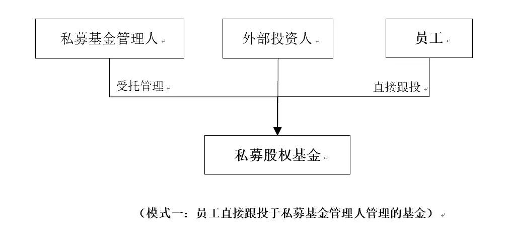 私募基金备案流程和注意事项,私募基金登记备案相关问题解答