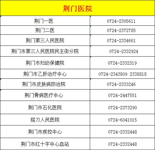 荆门最新最全通讯录,通讯录荆门