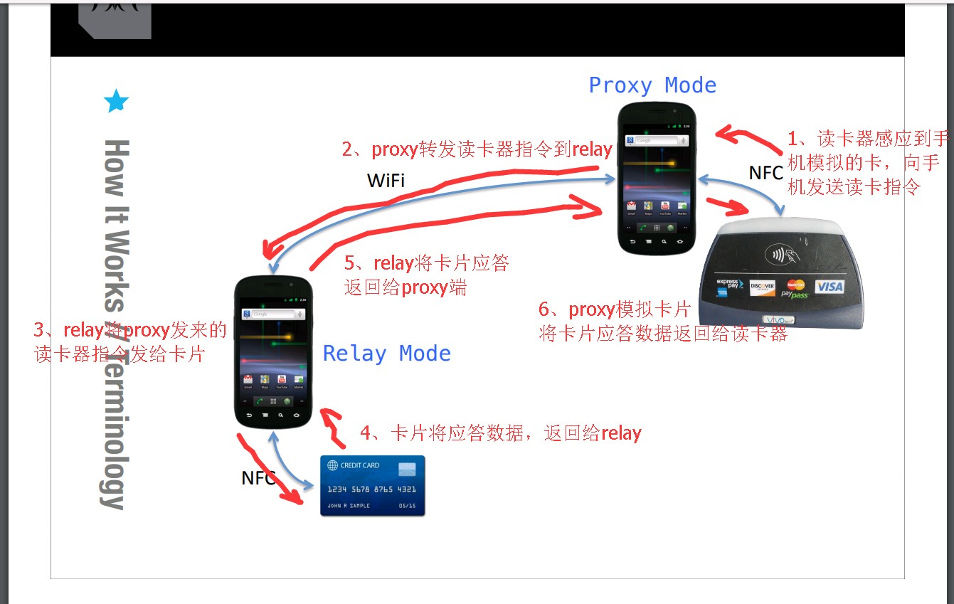门禁卡读卡器复制器实测,感应门禁卡被复制