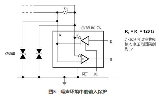 rs485接口电路背景介绍,rs-485基本原理