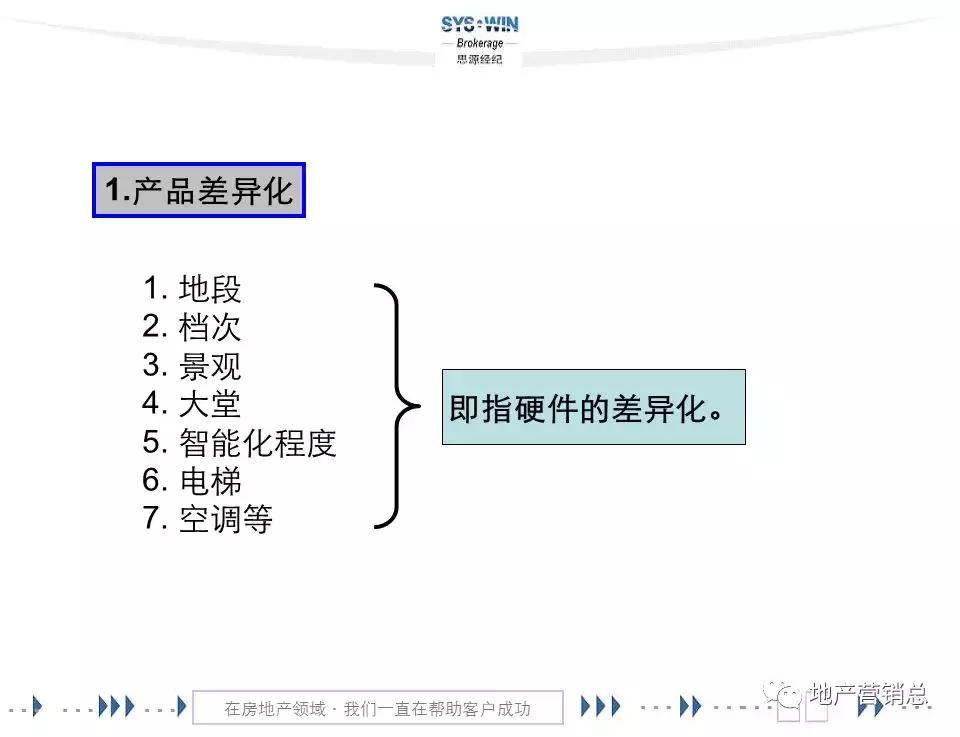 商务区写字楼营销,写字楼租赁营销方案