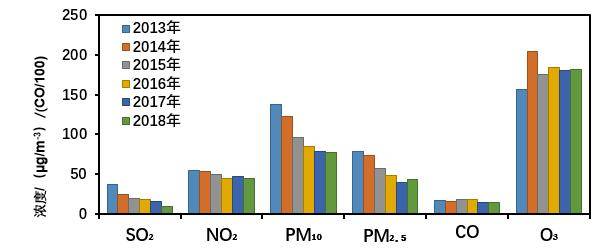 南京污染源头最新消息,科普臭氧污染