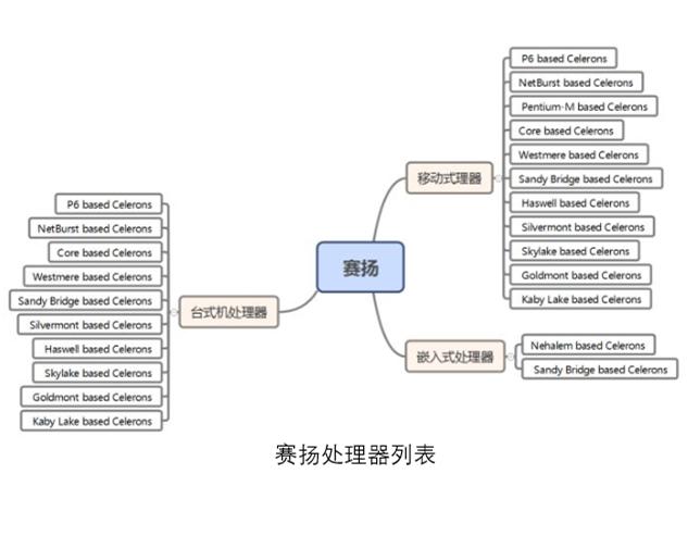 电脑小白必读的cpu基础知识大全,硬件科普cpu