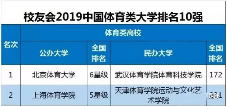 体育单招最新消息2024,2023年体育单招最新消息