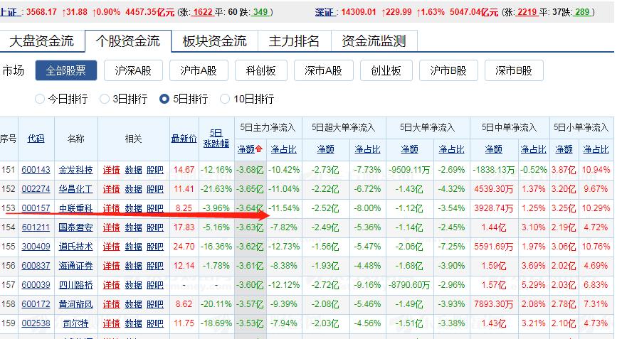 三一重工操作,三一重工55吨起重机操作