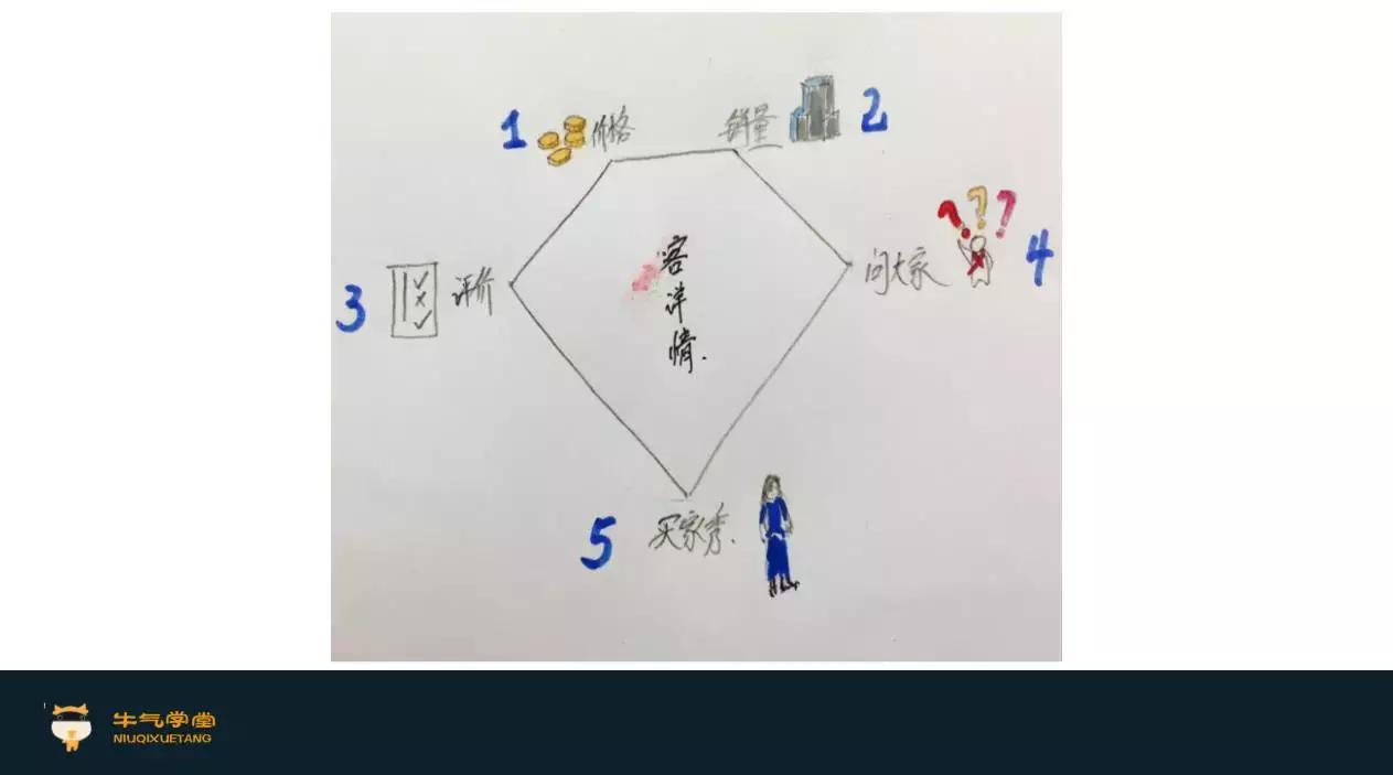 选品是电商的核心,淘宝电商如何打造出一个爆款产品