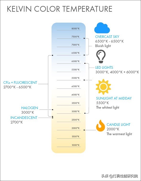 客厅灯光色温的搭配,装修灯光色温搭配
