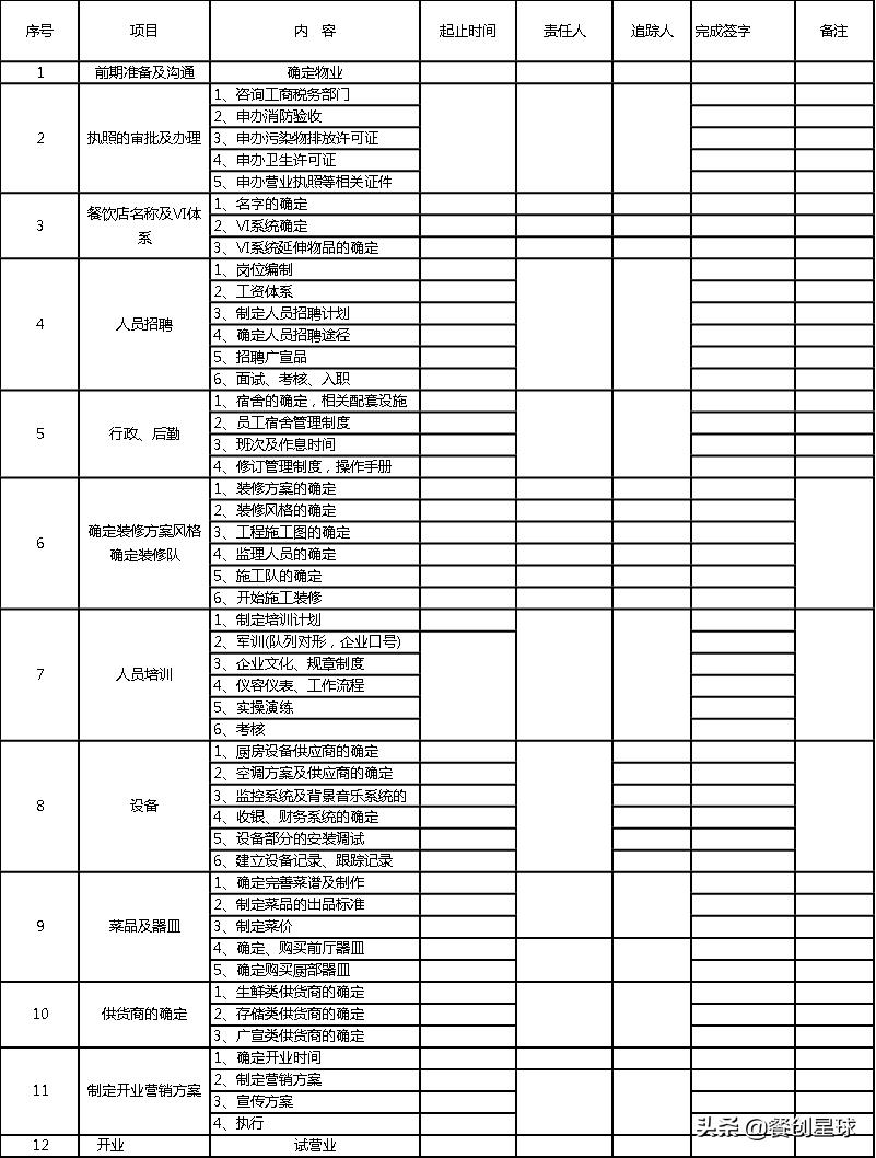 火锅店开业流程及步骤,火锅新店开业活动促销方案