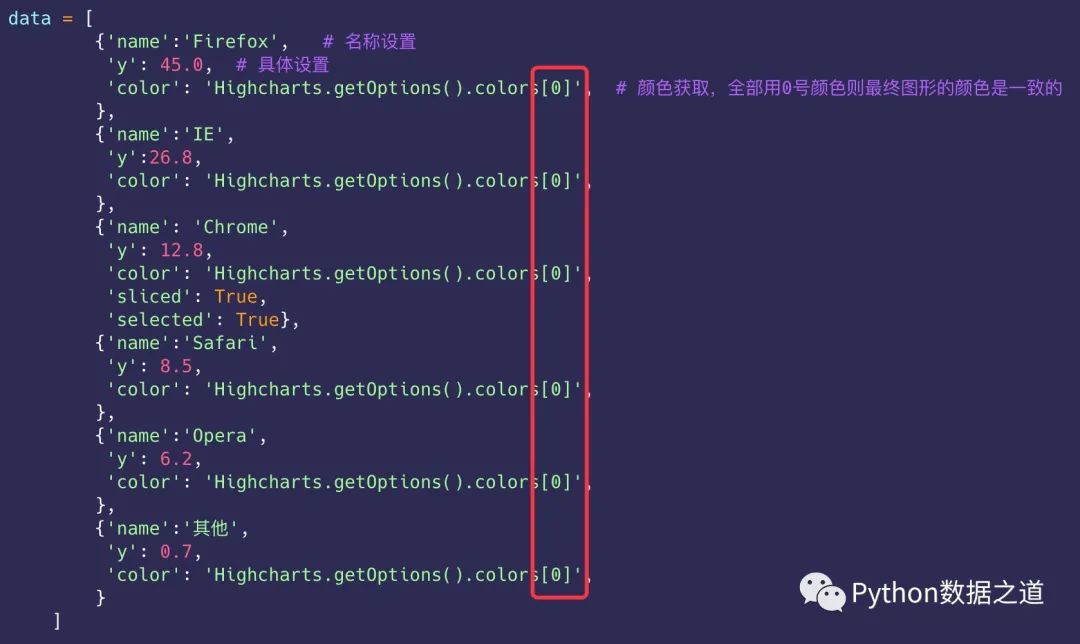 highcharts柱状图设置,用pyecharts画饼图