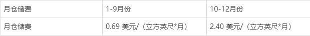 亚马逊美国站的最新收费标准,亚马逊美国站货代收费标准