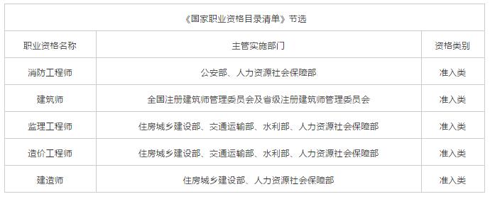2020二级建造师执业资格考试详解，就业VS难度