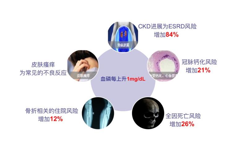 控磷最简单的方法,怎么控磷效果最好