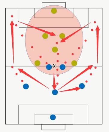 5人制足球传球的十种方法,5人足球进攻套路