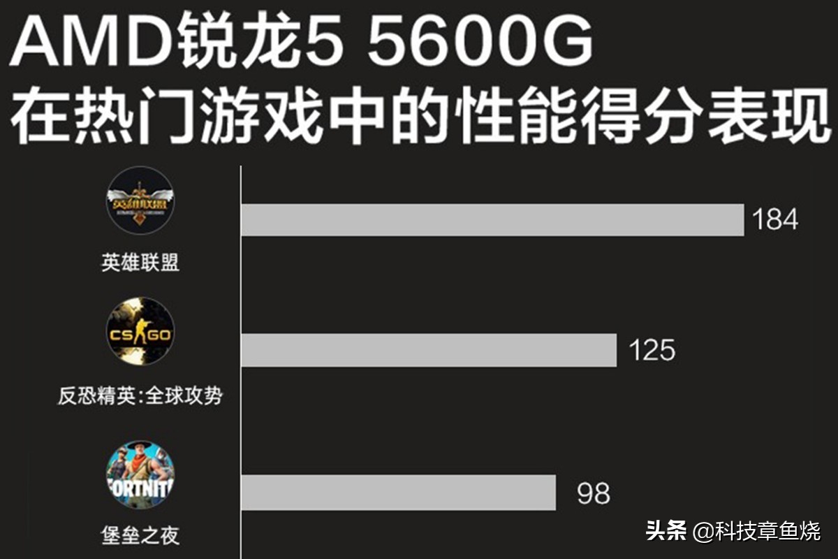 amd锐龙5000系列apu,amd锐龙5000价位游戏笔记本