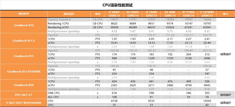 inteli5-9400和i5-10400区别,inteli510400f搭配itx散热器