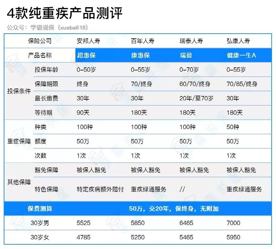 安邦人寿万能险5年期可靠吗,安邦有什么重疾险