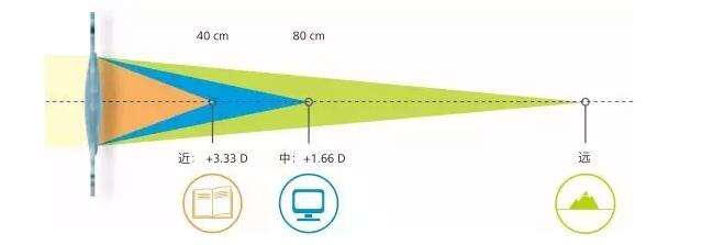 让双目失明的人重新复明的医生,让盲人再次重现光明的科技