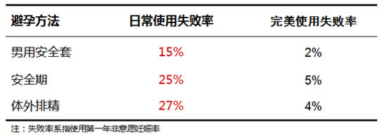 世卫组织对母乳的政策,世卫组织对母乳的建议