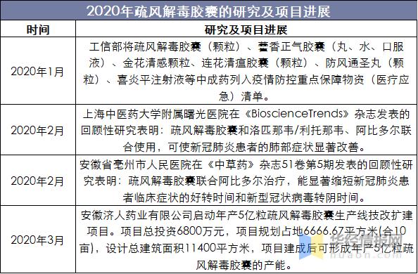 疏风解毒胶囊新药治疗新冠意义,疏风解毒胶囊治疗新冠什么型