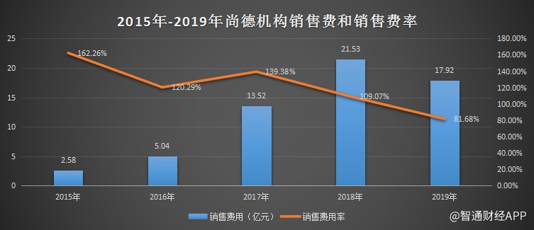 尚德机构q1新闻,尚德机构q1净值