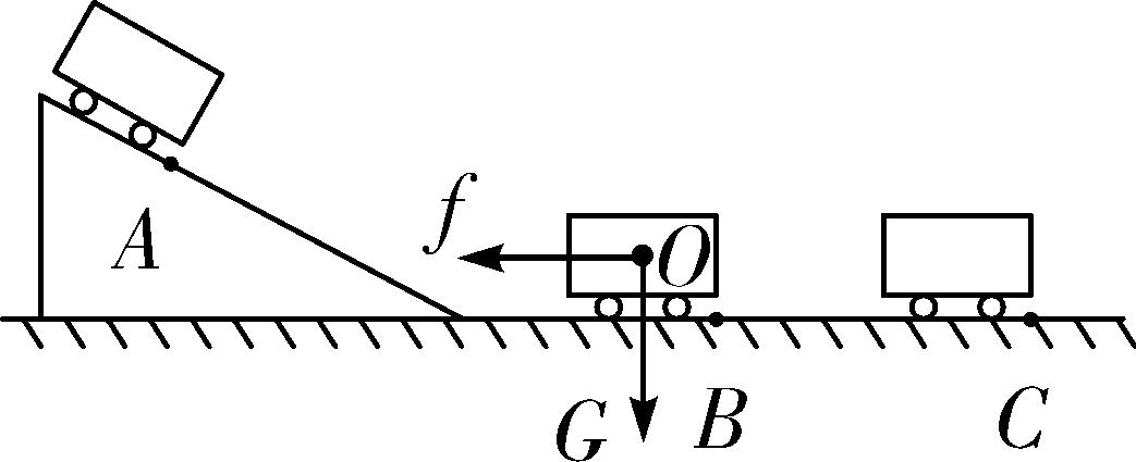 初中物理力与运动易错题,初中物理力与运动思维导图
