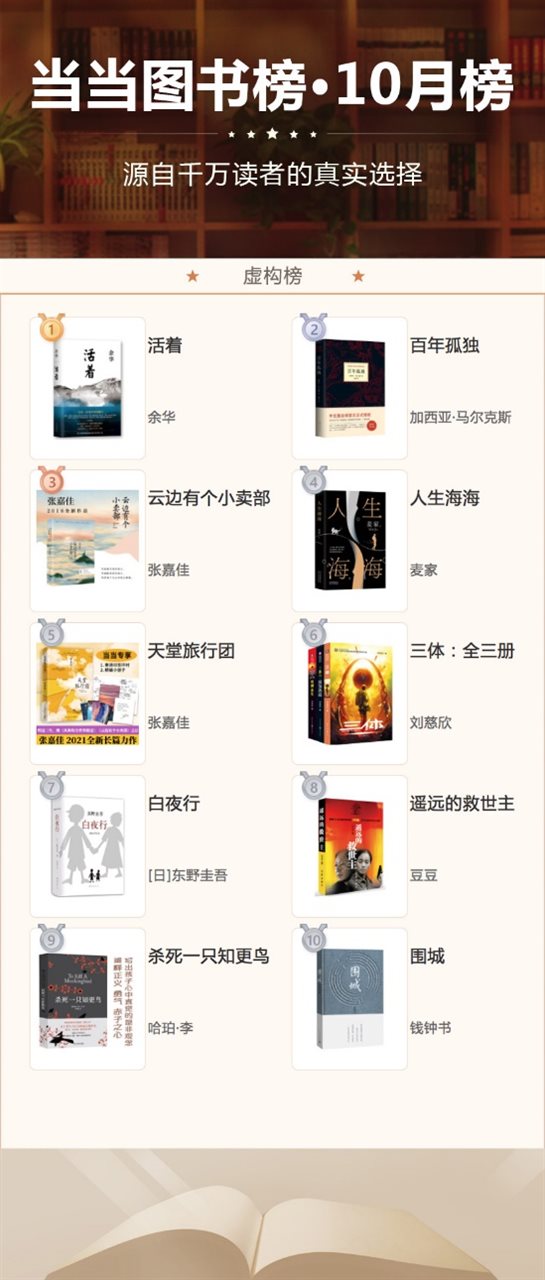 当当年度榜单,2016当当图书排行榜