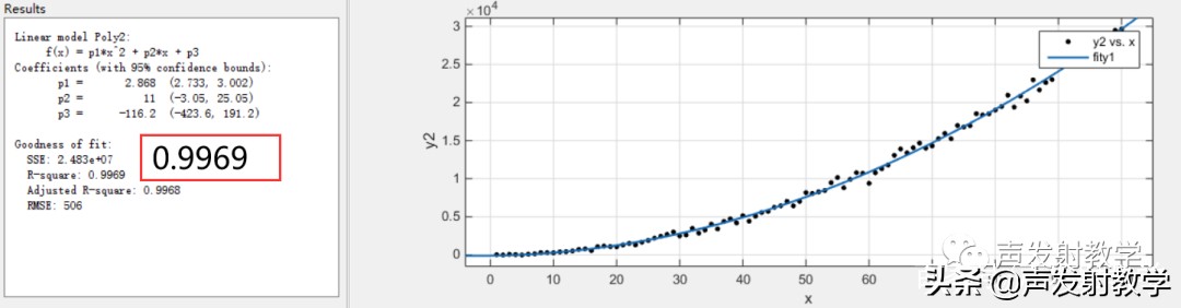 matlab最小二乘法线性拟合代码,已知公式如何用matlab线性拟合