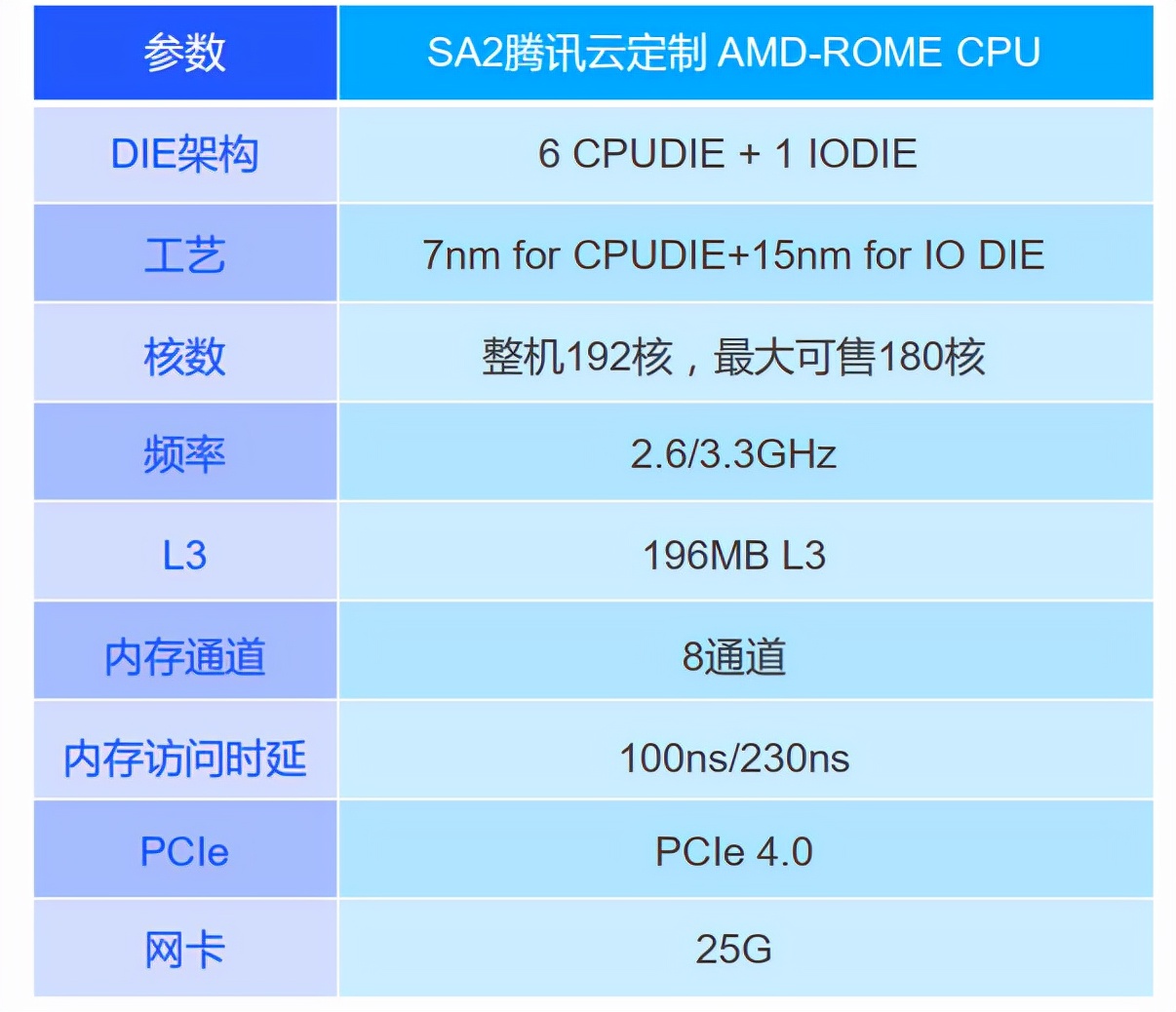 腾讯云服务器最新信息,腾讯云香港轻量级服务器