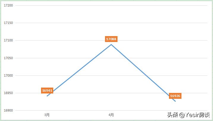 福州远洋天赋楼盘评价,新盘远洋天赋值得入手吗