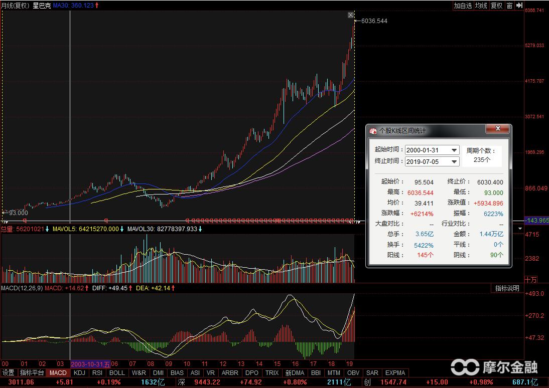 如何投资小盘价值成长股,怎么长期投资一家公司